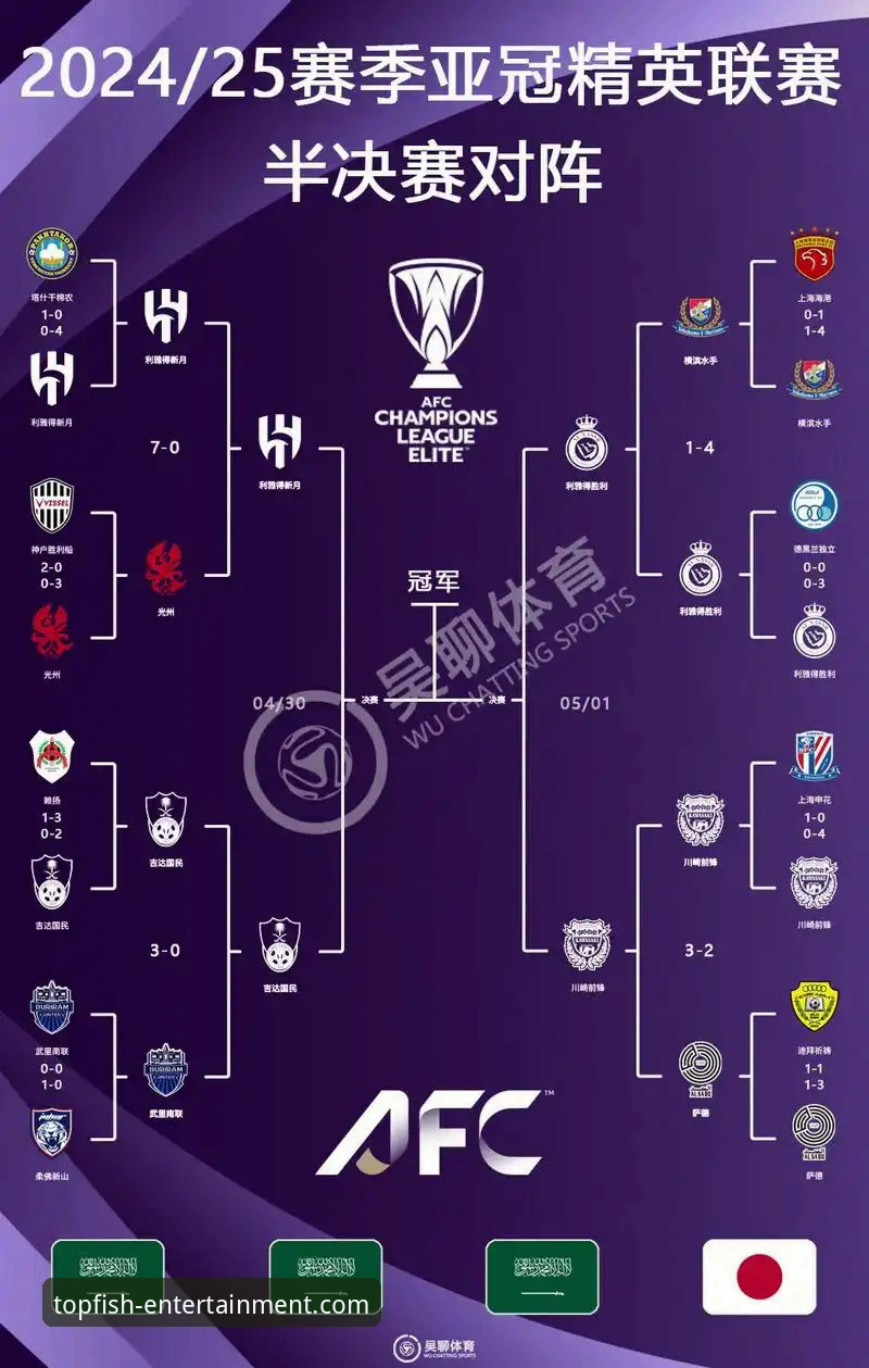 亚冠精英联赛扩军对中超格局影响详解